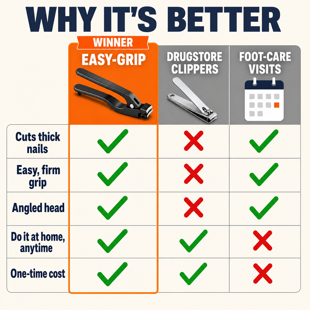 Ergonomic Long Handle Toenail Clippers